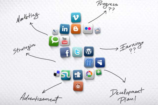 Social Media Marketing